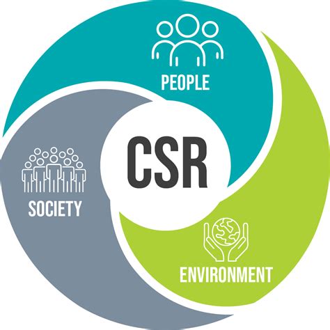 About CSR 2 .